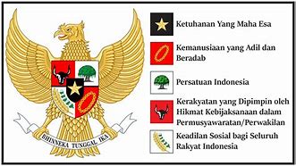 Garuda Pancasila Melambangkan Apa Saja