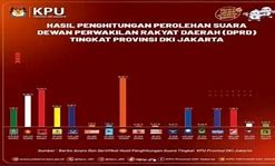 Suara Dprd Jakarta Pusat 2024